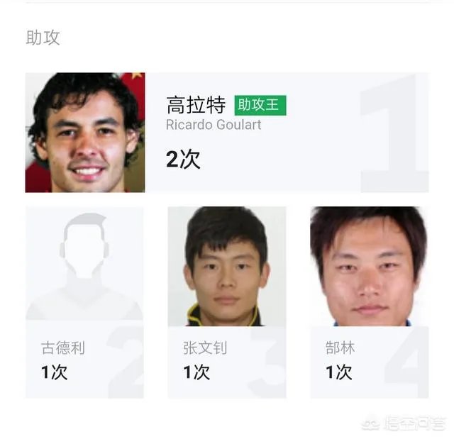 上港客场五比二战胜富力,富力客场五比四战胜恒大,是否说明上港已经超越恒大?