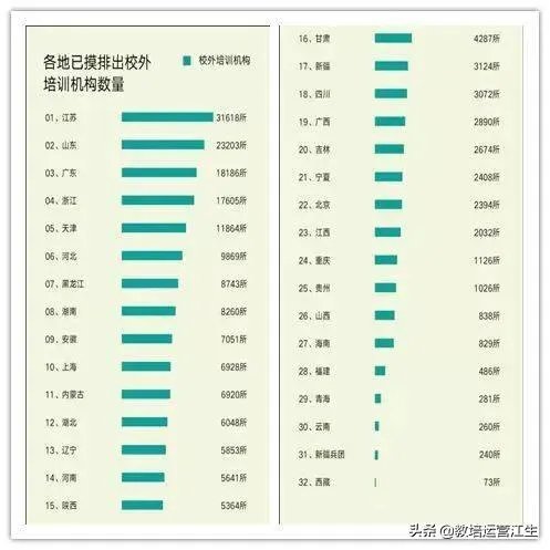 全国的校外培训机构大整顿,小培训机构该何去何从?