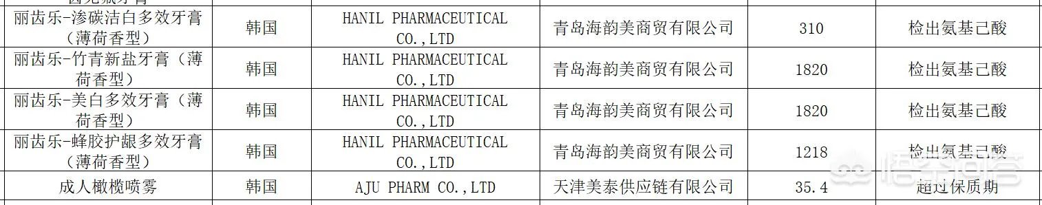 365批次化妆品未准入境,YSL、雅漾这些牌子还敢用吗?