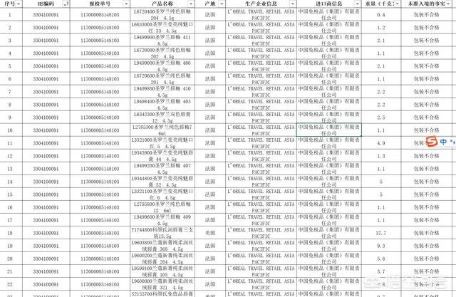 365批次化妆品未准入境,YSL、雅漾这些牌子还敢用吗?