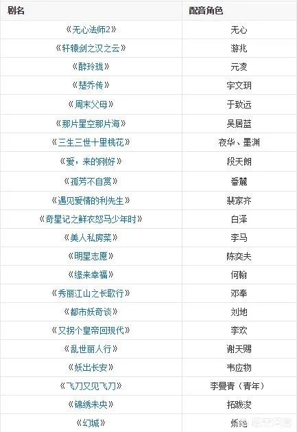 如何评价配音演员边江?
