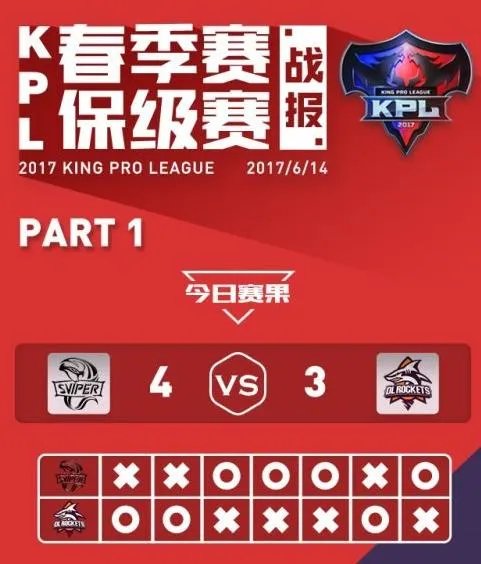 sViper杰斯上单抗压能力有多强?