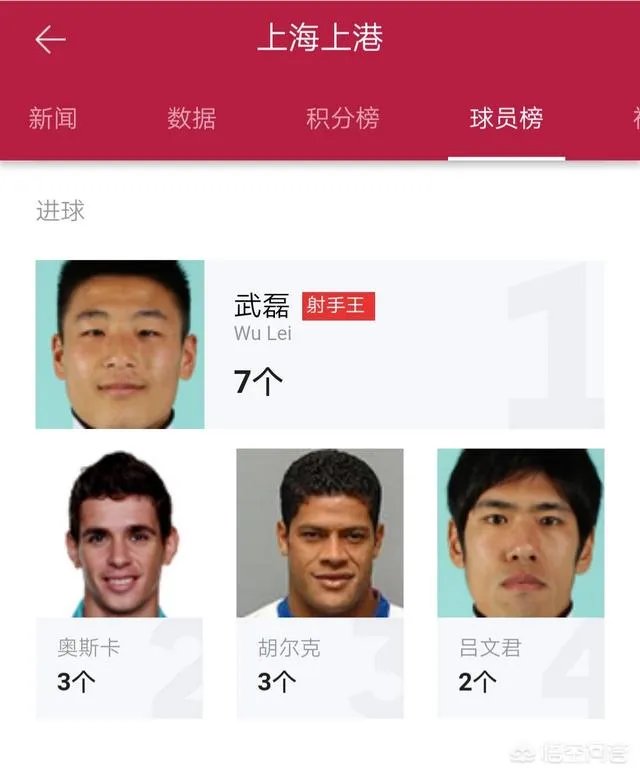 上港客场五比二战胜富力,富力客场五比四战胜恒大,是否说明上港已经超越恒大?