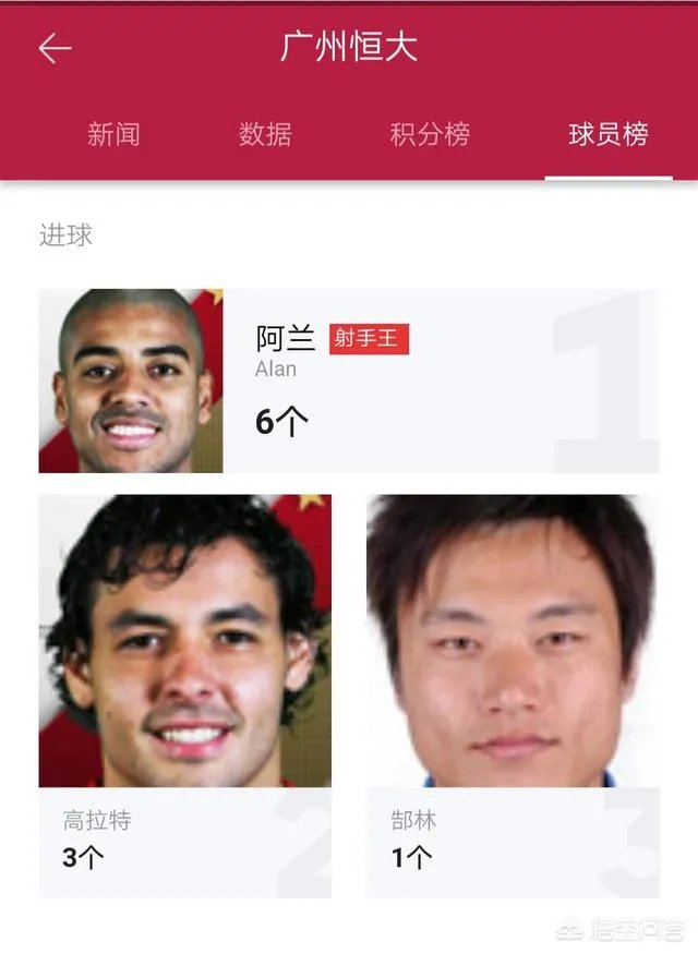 上港客场五比二战胜富力,富力客场五比四战胜恒大,是否说明上港已经超越恒大?