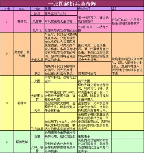 一图流 《天龙八部3》兵圣奇阵最强攻略