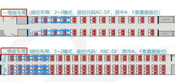 高铁座位号分布图 二等座