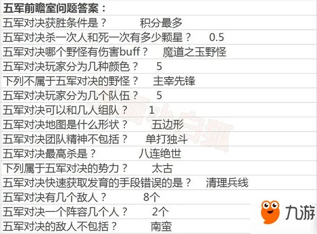 《王者荣耀》王者知道2018完整答案大全