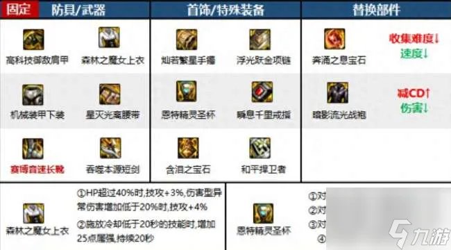 DNF黑暗武士穿什么甲好2023 110级最佳装备搭配推荐