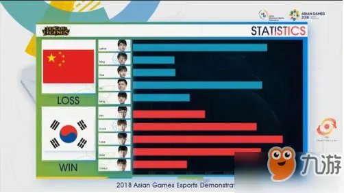 lol2018亚运会比赛直播视频回放 lol亚运会直播回放最新地址