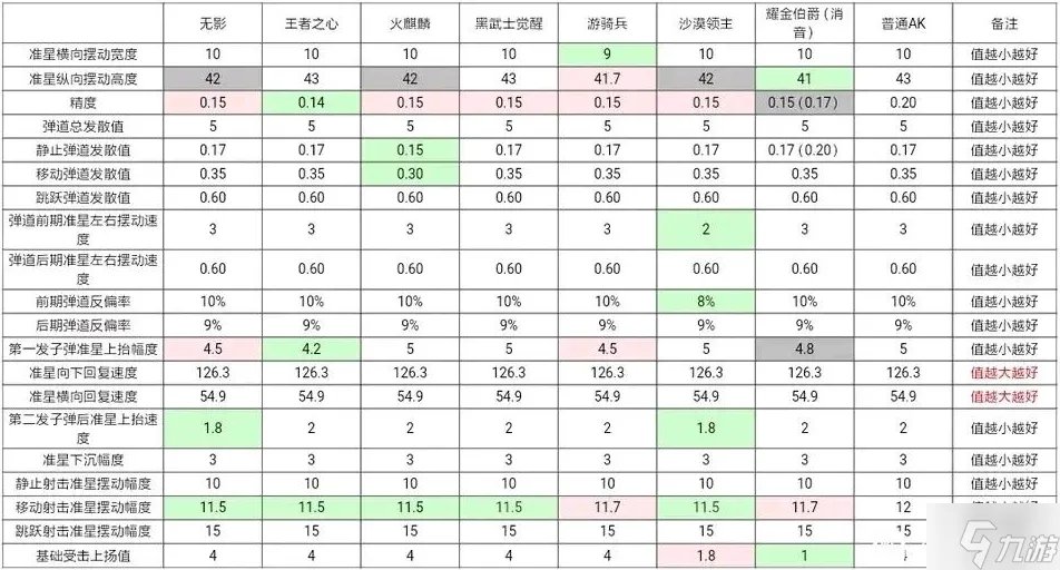 cf手游ak47系列哪个好-ak47排名一览