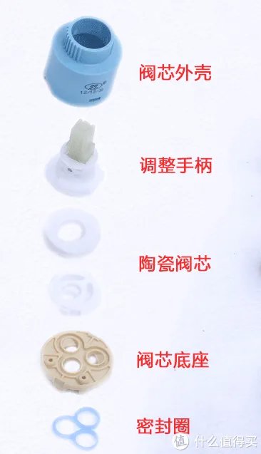 龙头那些事 篇三:冷热混水阀阀芯的更换