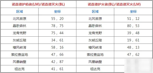 《魔兽世界》火焰节诺森德火焰在哪 火焰节诺森德火焰位置一览