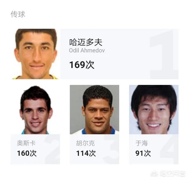上港客场五比二战胜富力,富力客场五比四战胜恒大,是否说明上港已经超越恒大?