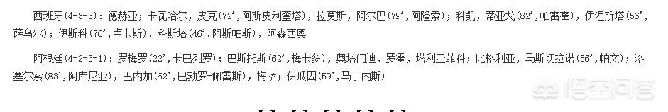 西班牙6:1狂虐阿根廷,是否已预定世界杯冠军?