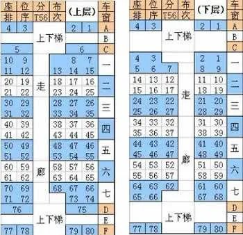 T310次火车上层77,78,是靠窗挨着的座位吗