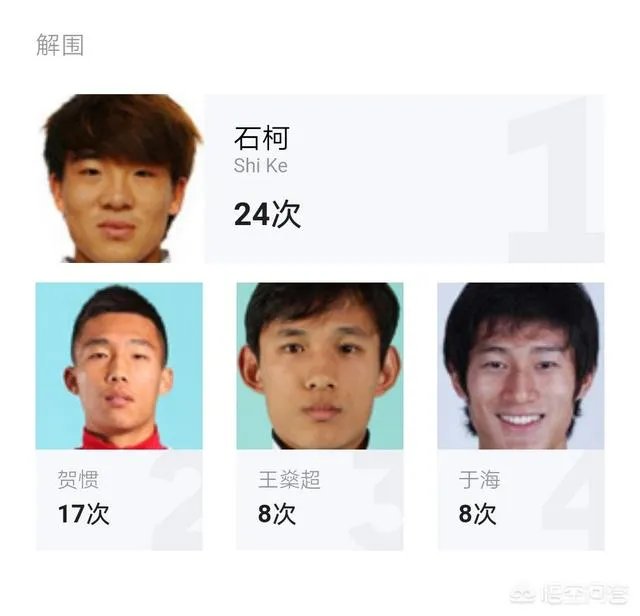 上港客场五比二战胜富力,富力客场五比四战胜恒大,是否说明上港已经超越恒大?
