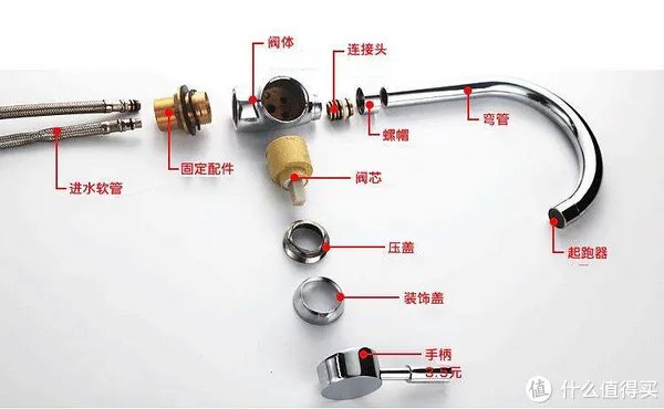 龙头那些事 篇三:冷热混水阀阀芯的更换