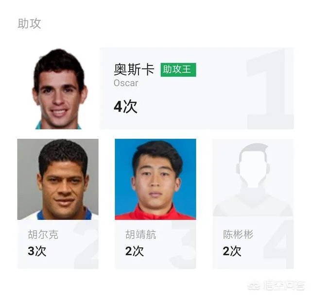 上港客场五比二战胜富力,富力客场五比四战胜恒大,是否说明上港已经超越恒大?