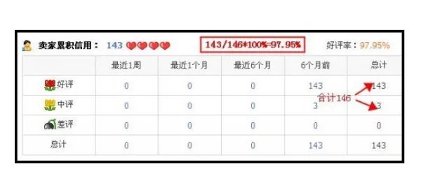 淘宝好评不计分是什么意思?