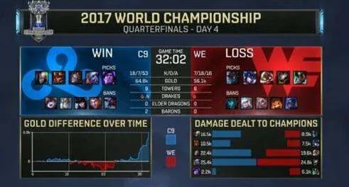 we对C9,谁胜谁负?