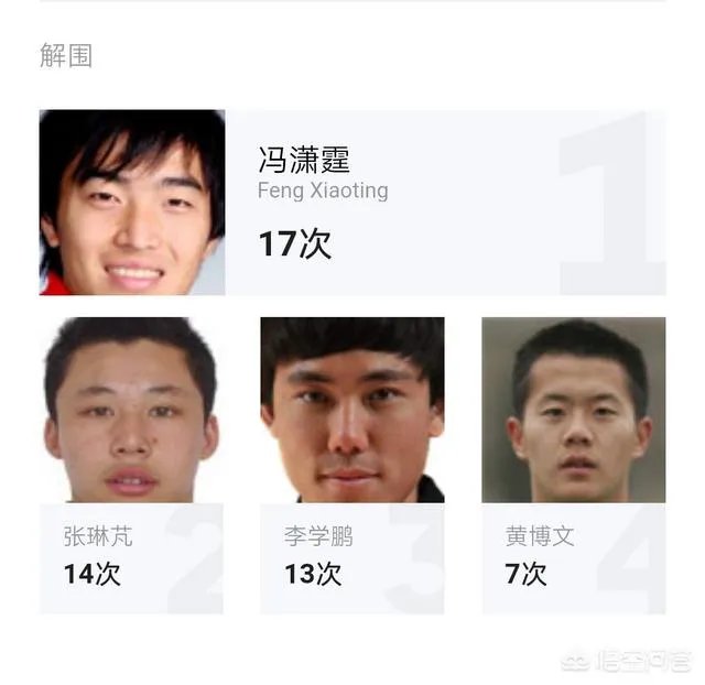 上港客场五比二战胜富力,富力客场五比四战胜恒大,是否说明上港已经超越恒大?