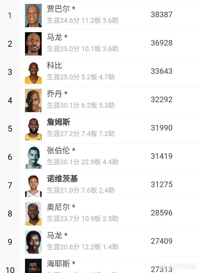 詹姆斯32000分