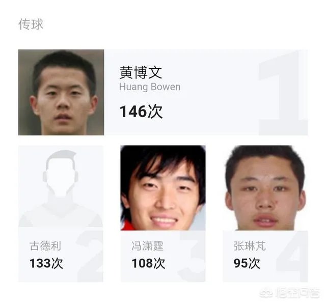 上港客场五比二战胜富力,富力客场五比四战胜恒大,是否说明上港已经超越恒大?