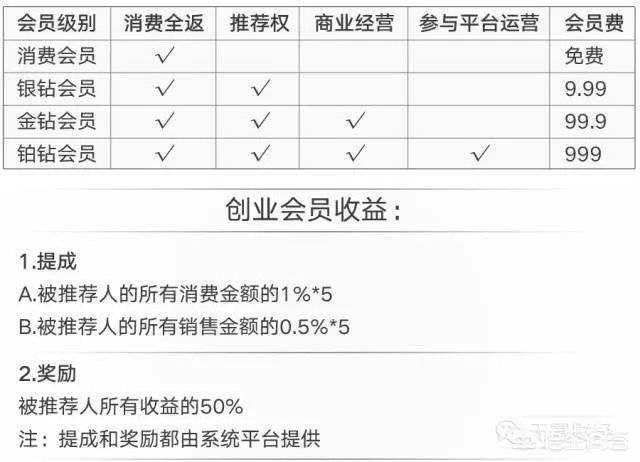 广州警方开展收网行动,成功摧毁“云联惠”特大网络传销犯罪团伙,警方要求云联惠的成员限期投案自首,你怎么看?