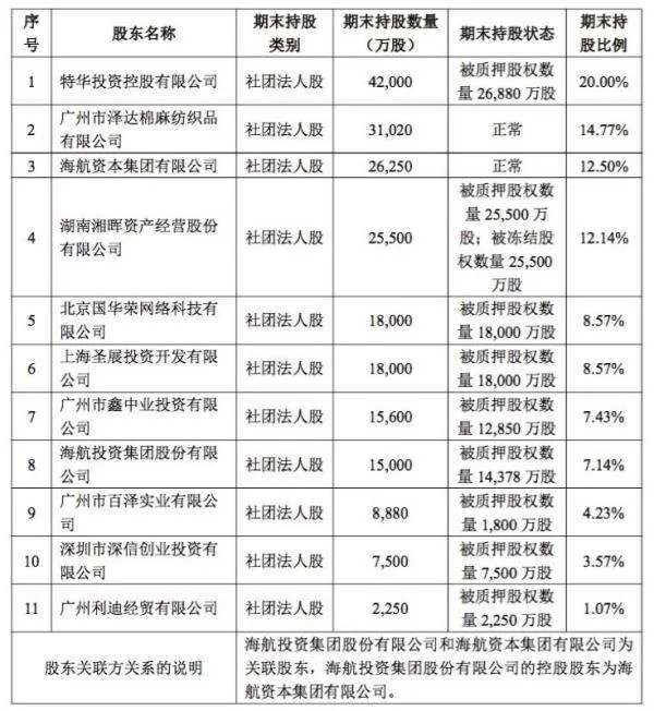 华安董事长为什么被捕了？