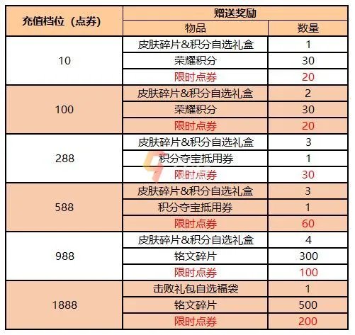 王者荣耀周年庆是几月几号2021 六周年庆开启时间