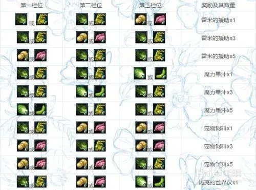 dnf蔬菜合成攻略