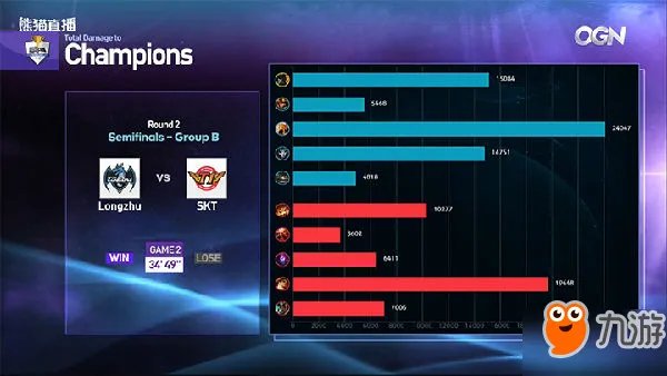赛事回顾:KeSPA杯2017LZvsSKT视频录像回看