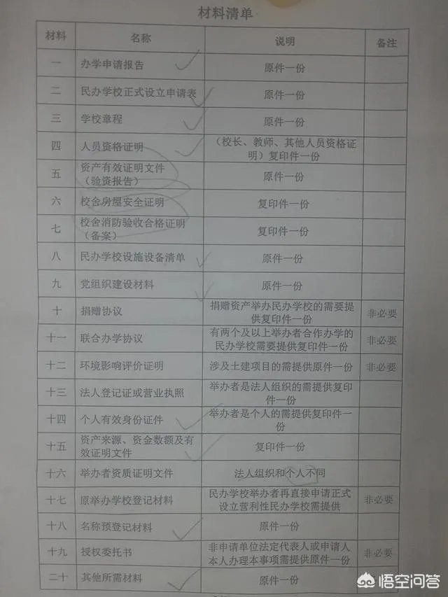 全国的校外培训机构大整顿,小培训机构该何去何从?