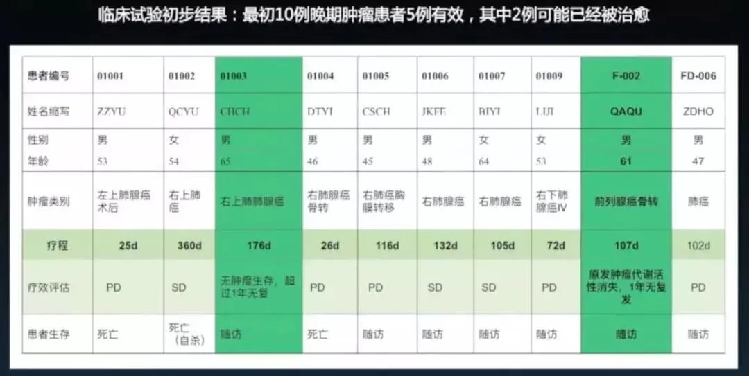 “疟原虫抗癌”真的靠谱吗?