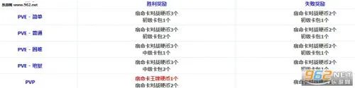 DNF宿命卡王牌硬币什么用 宿命卡对战硬币怎么获得