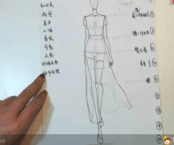 服装设计图该怎么画?