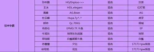 CFPL S6全明星赛周末上演 新老对抗值得关注