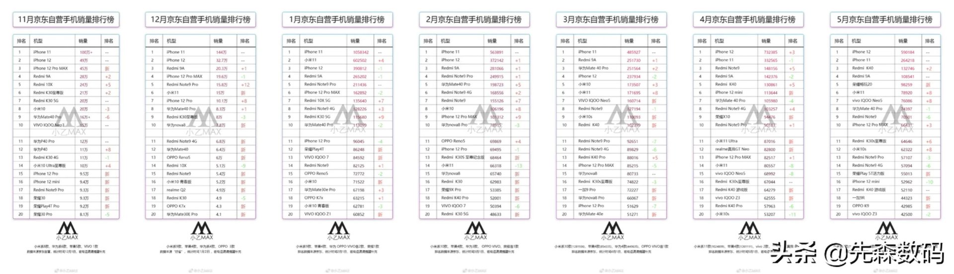 618来临,苹果手机销量猛增,有多少人购买iPhone是因为性价比?