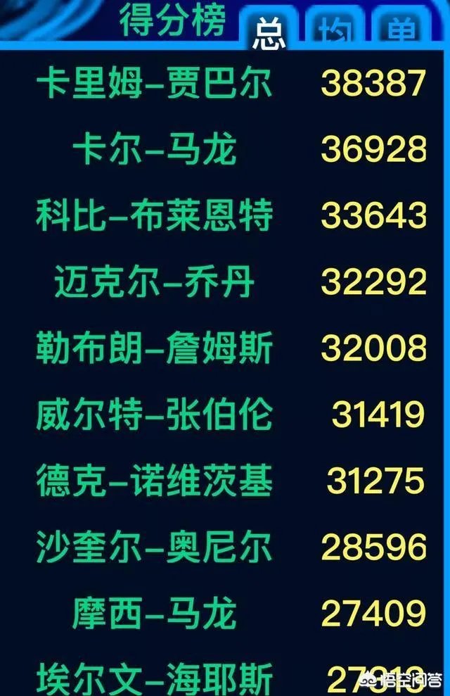 詹姆斯32000分