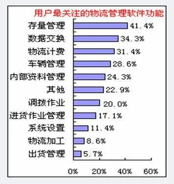 出口成本核算的出口报价