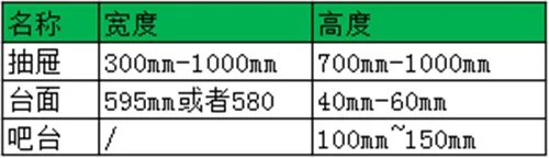 厨房柜子要怎么选择尺寸 厨房柜子尺寸标准是多少