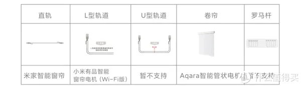 小米全屋智能指南!!!做小米智能家居,这一篇就够了!!!