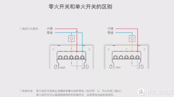 小米全屋智能指南!!!做小米智能家居,这一篇就够了!!!
