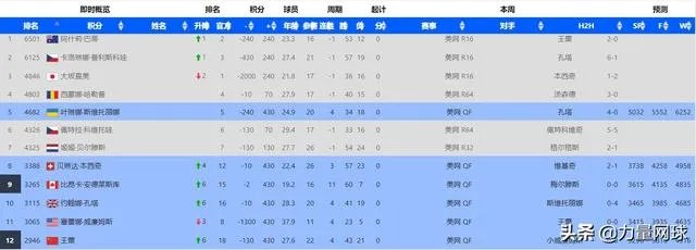 中国网球