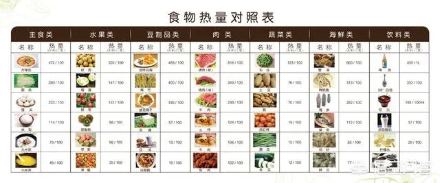 年纪轻轻中度脂肪肝,医生让减肥,你们一个月减了多少?