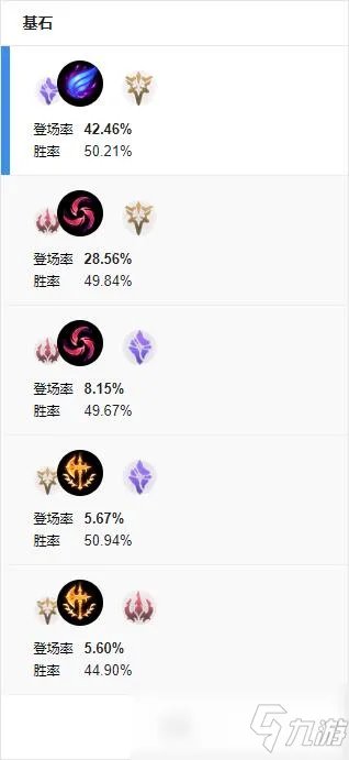 《LOL》S11赵信符文哪个好 S11赵信符文选择分享