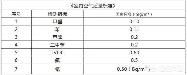 云南一高校宿舍甲醛超标,学生身体不适搬离学校,校方称检测合格,你相信谁?