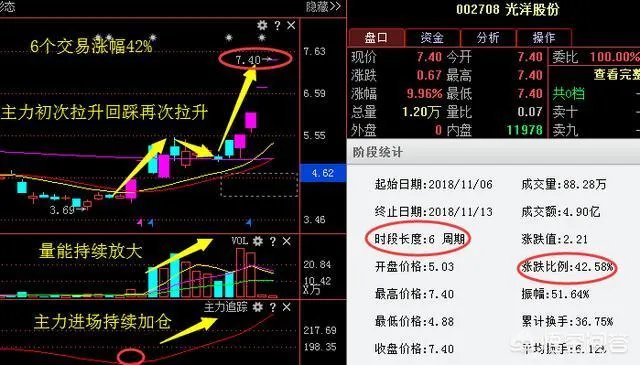 怎么看待恒立实业的11连板?