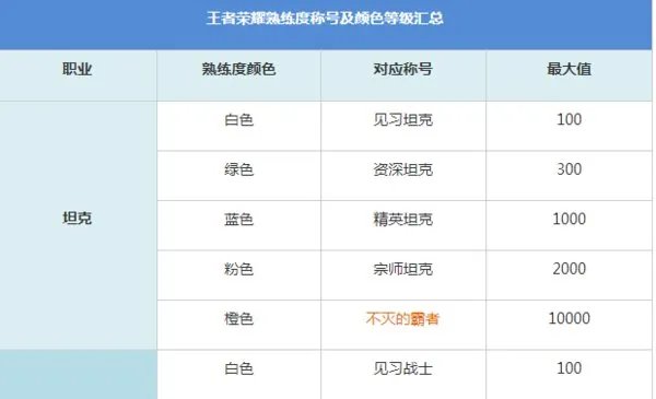 《王者荣耀》每个英雄左上角的颜色标识，像钻石一样的是什么？