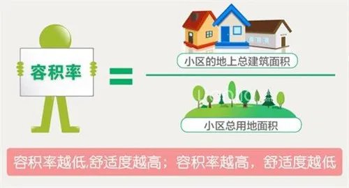 容积率计算公式是什么